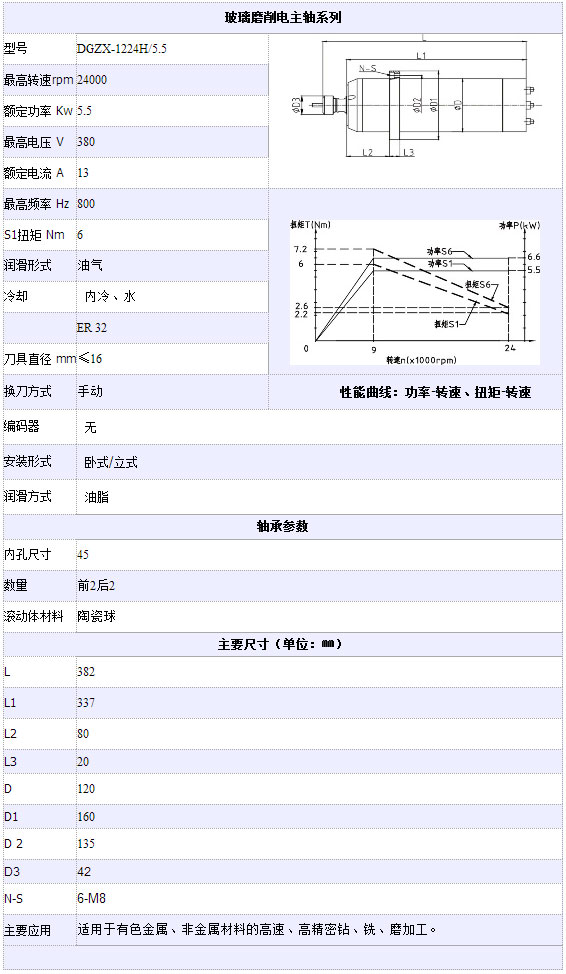 玻璃磨削電主軸系列DGZX-1224H·5.5