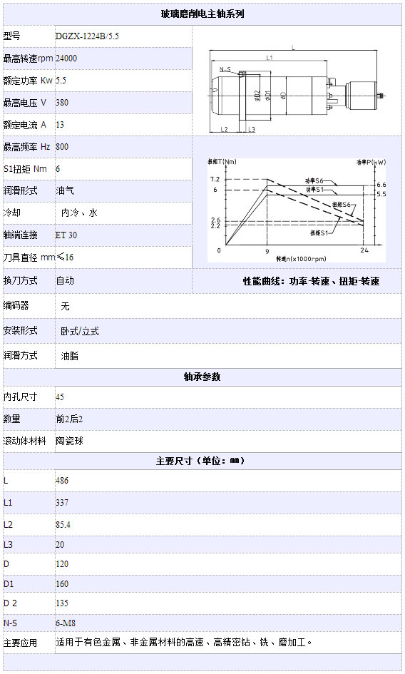 玻璃磨削電主軸系列DGZX-1224B-5.5