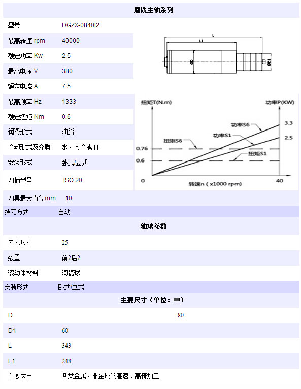 雕銑電主軸系列DGZX-0840I2