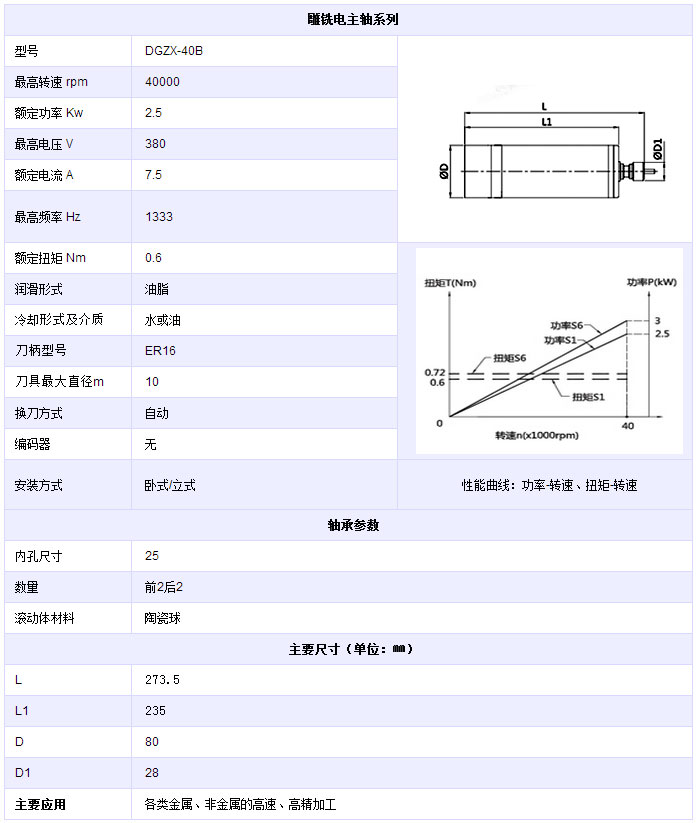 雕銑電主軸系列DGZX-40B