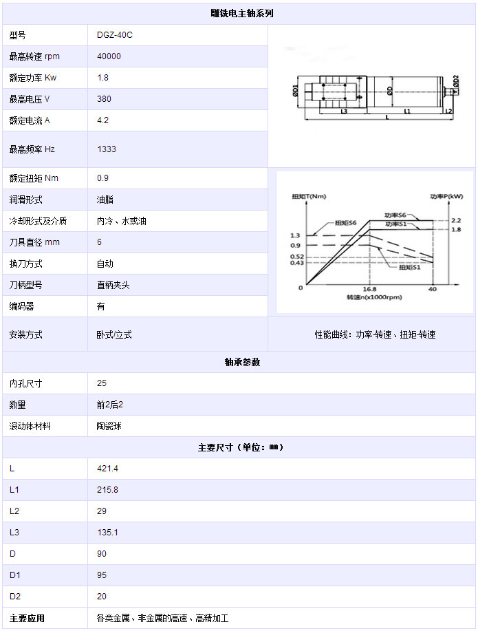 雕銑電主軸系列DGZ-40C